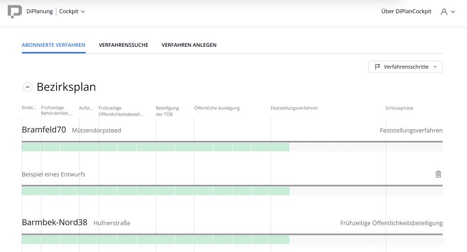 Visualisierung  des Verfahrensfortschritts
